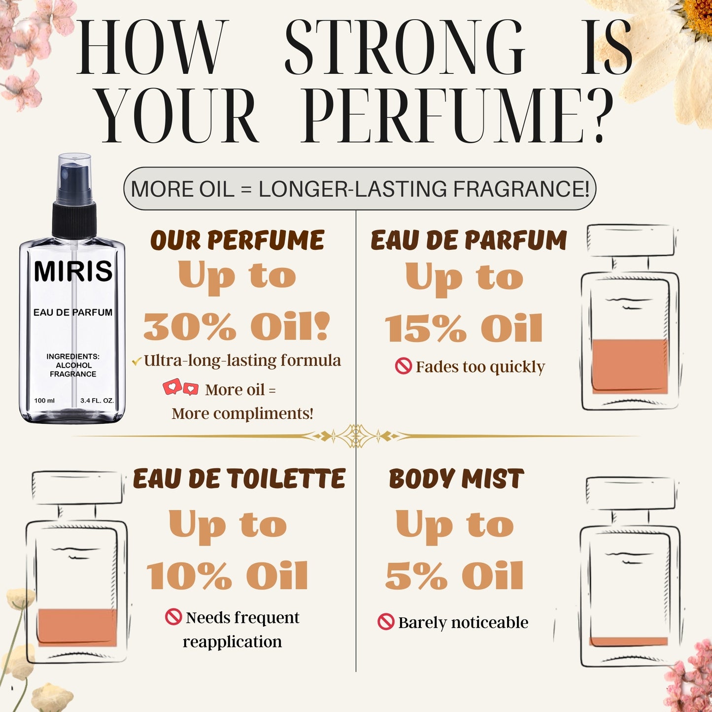 MIRIS No. 50903, Inspired by The One Gold, Long-Lasting Eau de Parfum for Women, Spray 3.4 Fl Oz / 100 ml